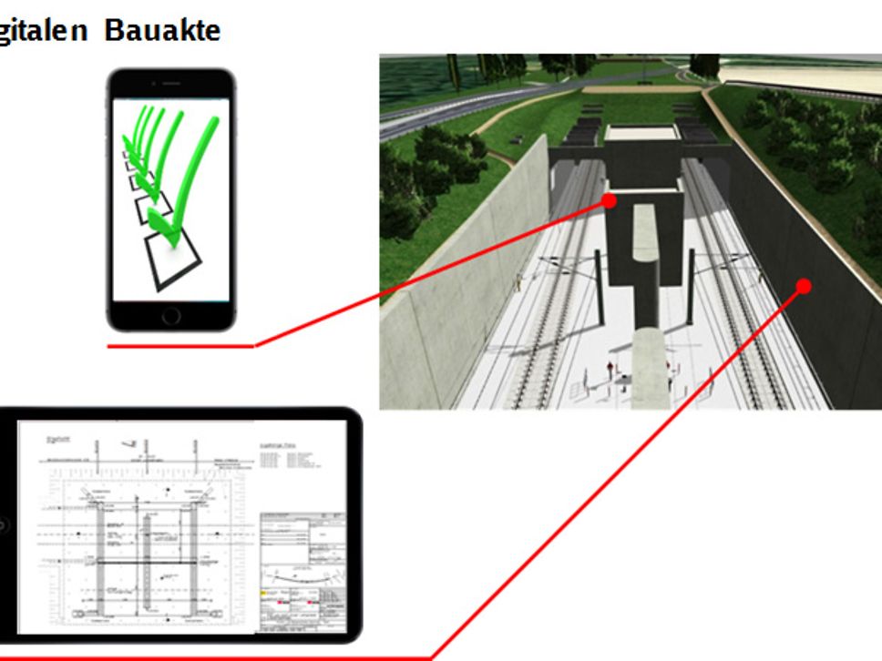 Quelle: Deutsche Bahn AG Digitale Bauakte