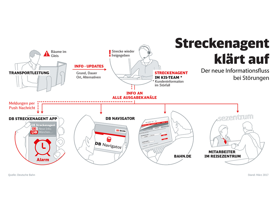 Streckenagent klärt auf
