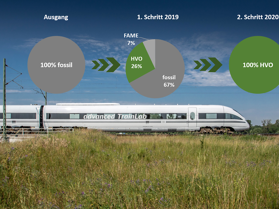 Quelle: Deutsche Bahn AG Ein Drittel des Test-Kraftstoffs besteht aus hydriertem Pflanzenöl und einer Fettsäure-Methanol-Verbindung.
