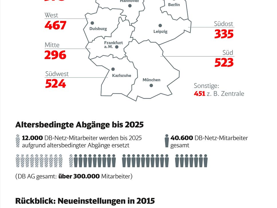 Quelle: DB AG DB als Arbeitgeber