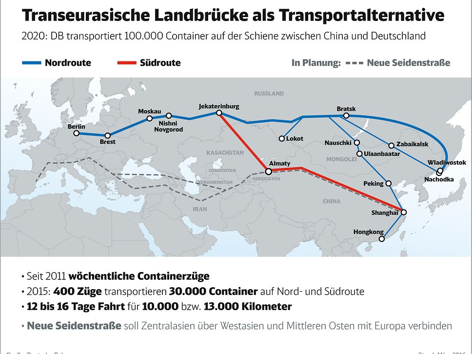 100.000 Container auf der Schiene zwischen Deutschland und China