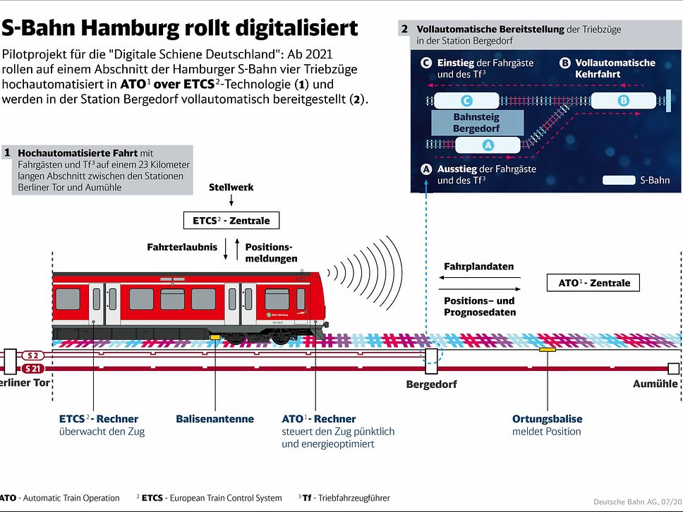 Quelle: DB AG / Cigdem Buga