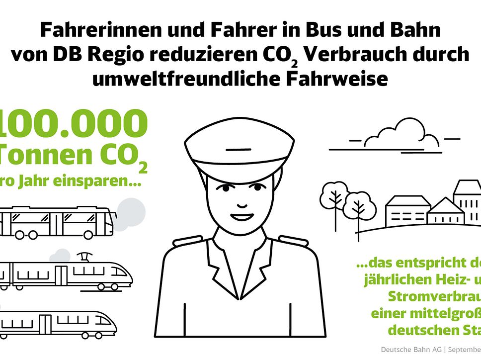 Quelle: DB AG