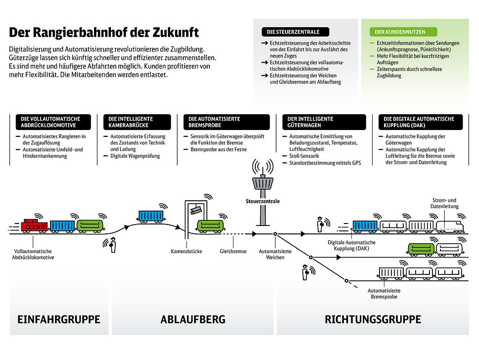 Quelle: Deutsche Bahn AG