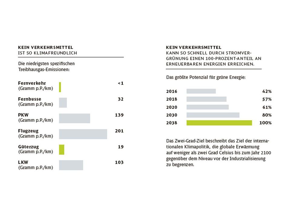 Grafik